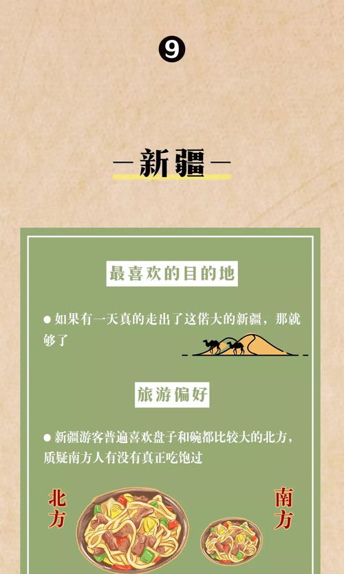 全國各城市居民旅游偏好解讀與旅游開發(fā)項目策劃咨詢