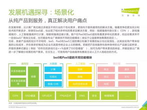 艾瑞咨詢2019年中國基礎(chǔ)云服務(wù)行業(yè)發(fā)展洞察與旅游開發(fā)項目策劃咨詢