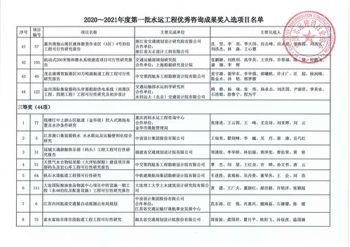 關于公布2020-2021年度第一批水運工程優秀咨詢成果獎入選項目名單的通知